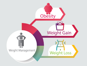 Weight Management