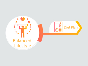 Balanced Lifestyle