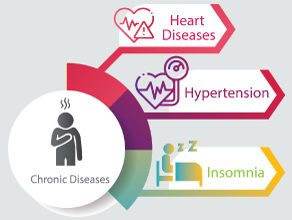 Chronic Diseases