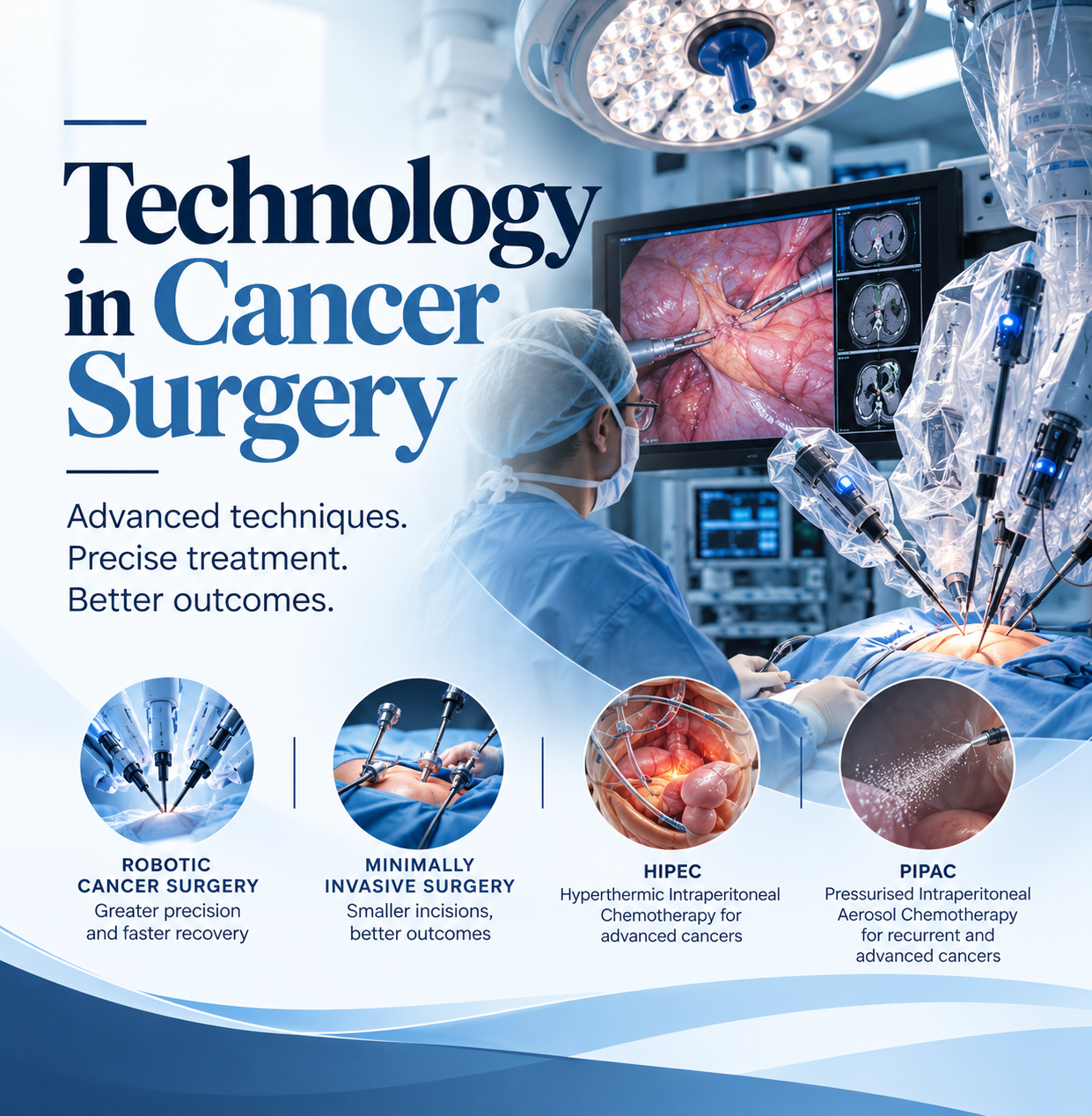 Latest Technology for Better Surgical Care