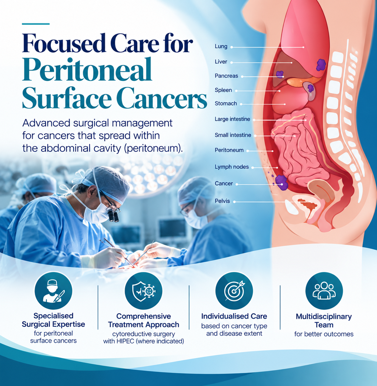 Specialist in Peritoneal Surface Cancers